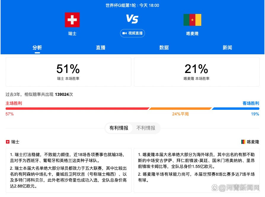 此前南美区世预赛，阿根廷1-0击败巴西。